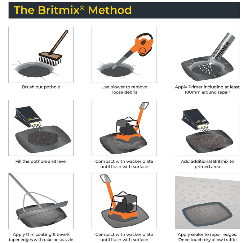 Britmix 6mm Permanent Pothole Repair Mix - BritMix - Highway Maintenance - Lapwing UK