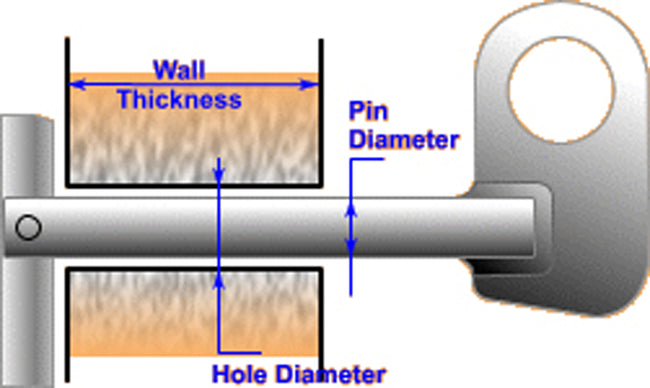 Man Hole Lifting Pin - 38mm - 2000kg - Orbit - Drain Cleaning & Testing - Lapwing UK