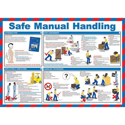 Wall Chart Safe Manual Handling - Orbit - Safety Signage - Lapwing UK
